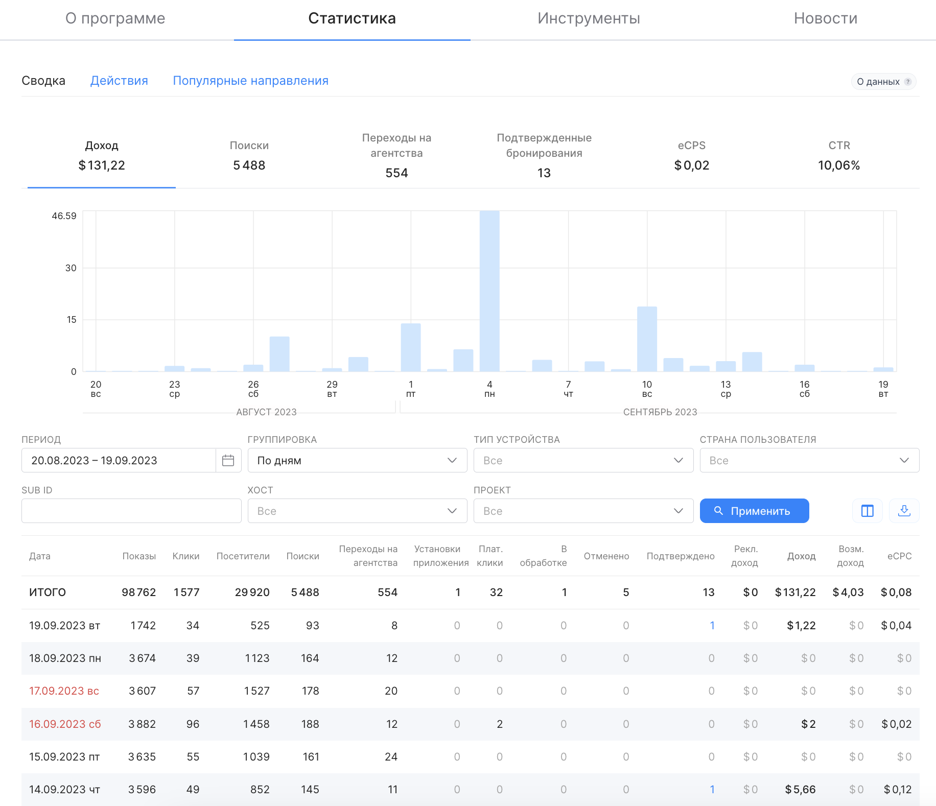 Сводная статистика по Aviasales и Hotellook – Справочный центр Travelpayouts